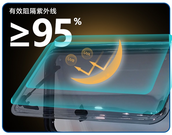 RVアクセサリー 762*508mm RVサイドウィンドウ（ - Tempered Glass Screen のレビューと価格